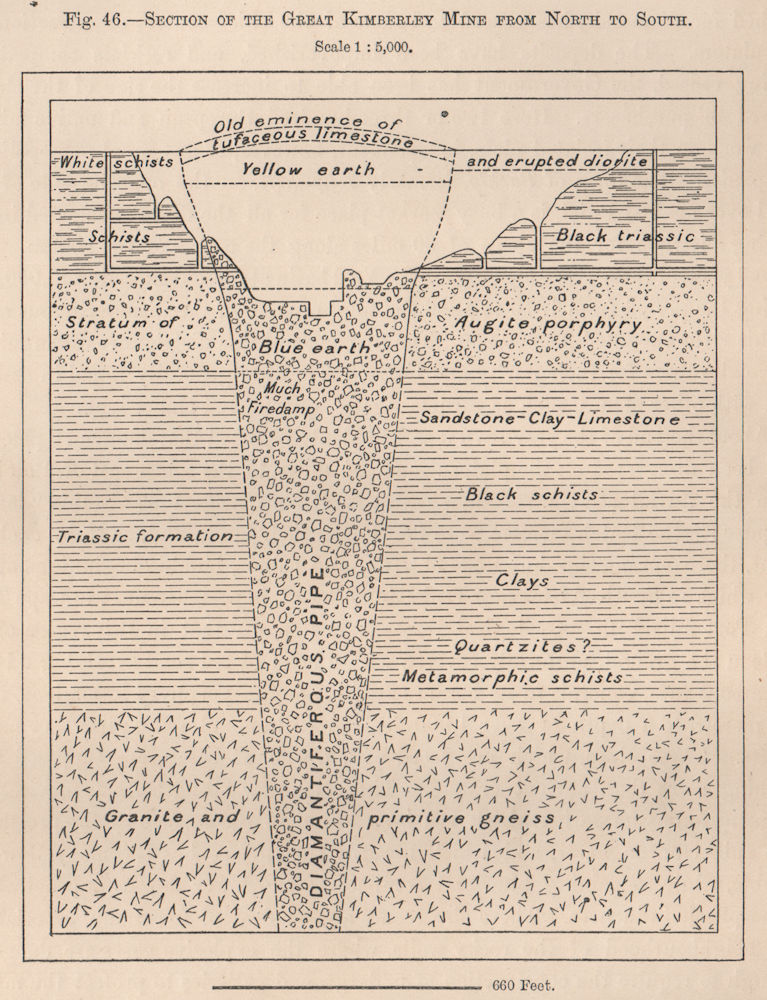 Section of the Great Kimberley Mine from North to South.South Africa 1885 map