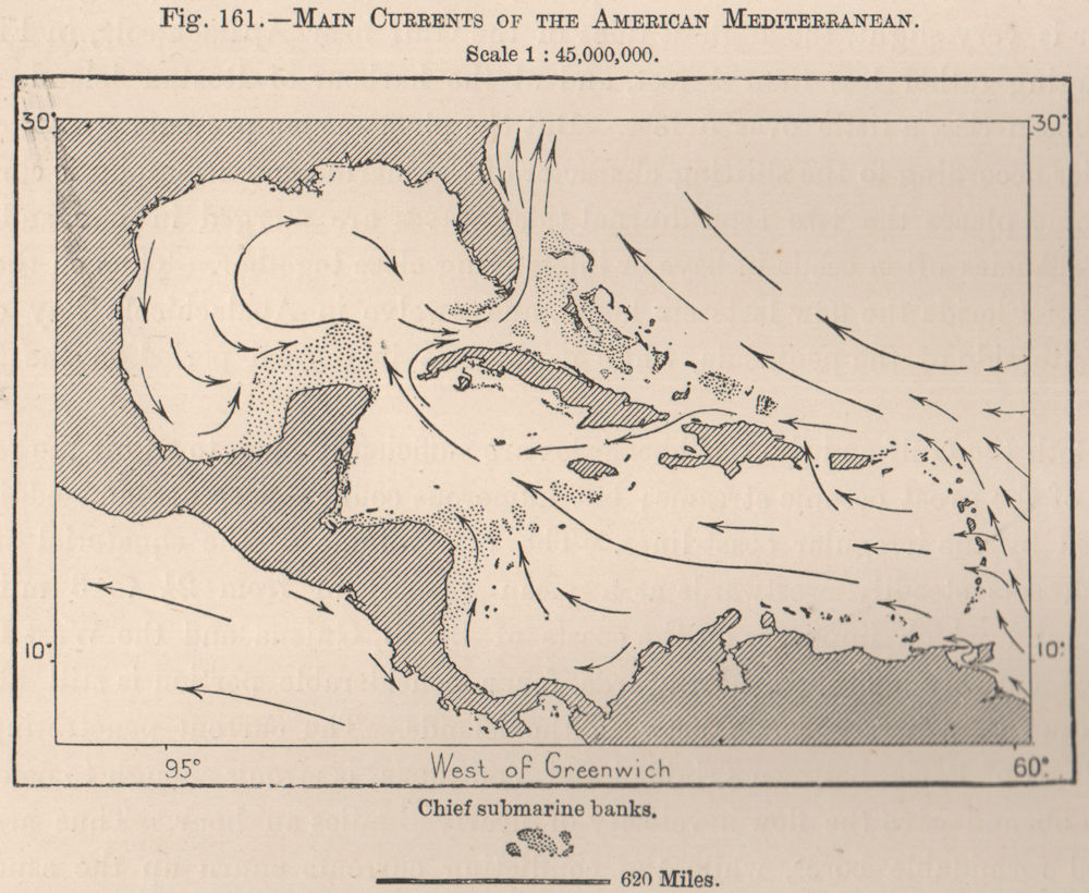 Associate Product Main currents of the American Mediterranean.Caribbean/Gulf of Mexico 1885 map