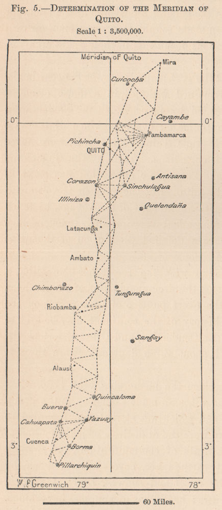 Determination of the Meridian of Quito. Ecuador 1885 old antique map chart