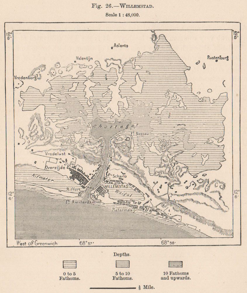 Albany. Curaçao. Netherlands Antilles 1885 old antique vintage map plan chart