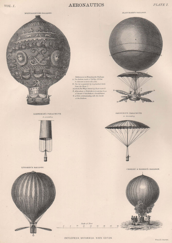 Associate Product BALLOONS. Montgolfier Blanchard Lunardi Charles/Roberts. Garnerin Parachute 1898