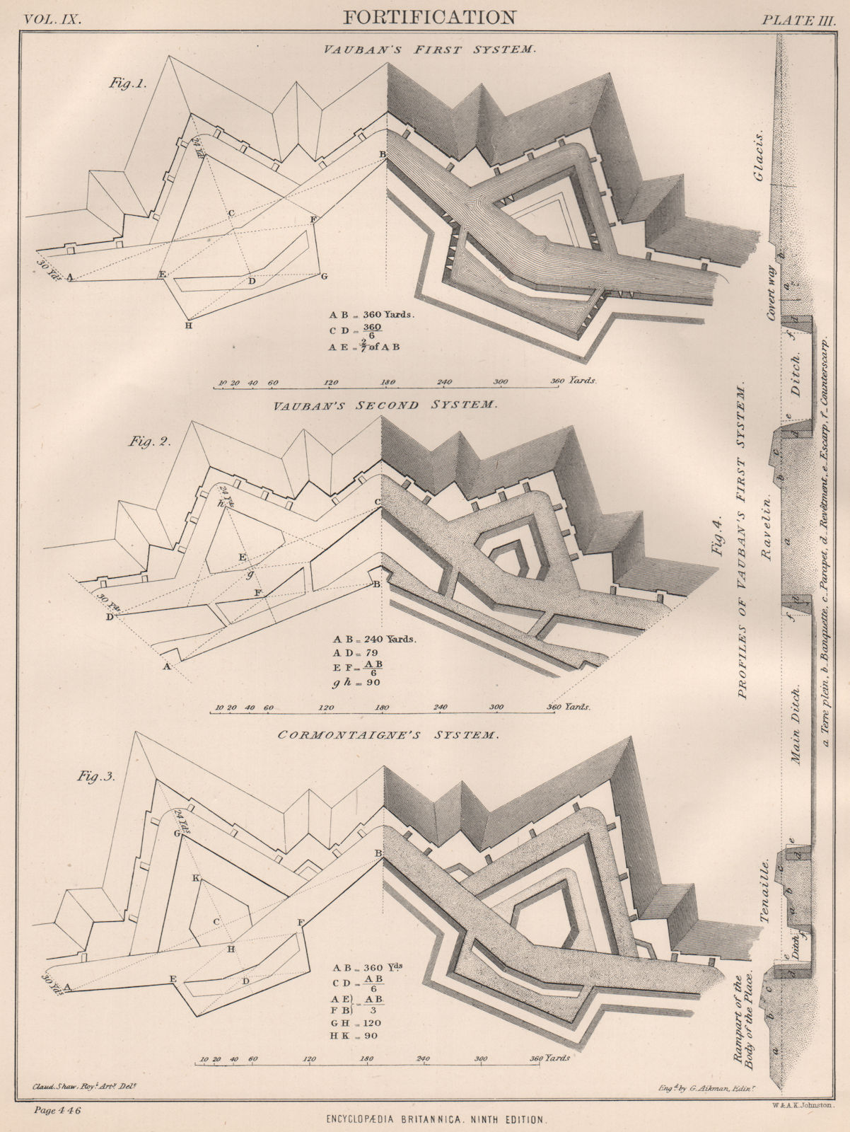 Associate Product FORTIFICATIONS. Vauban's first & second system. Cormontaigne. Profile 1898