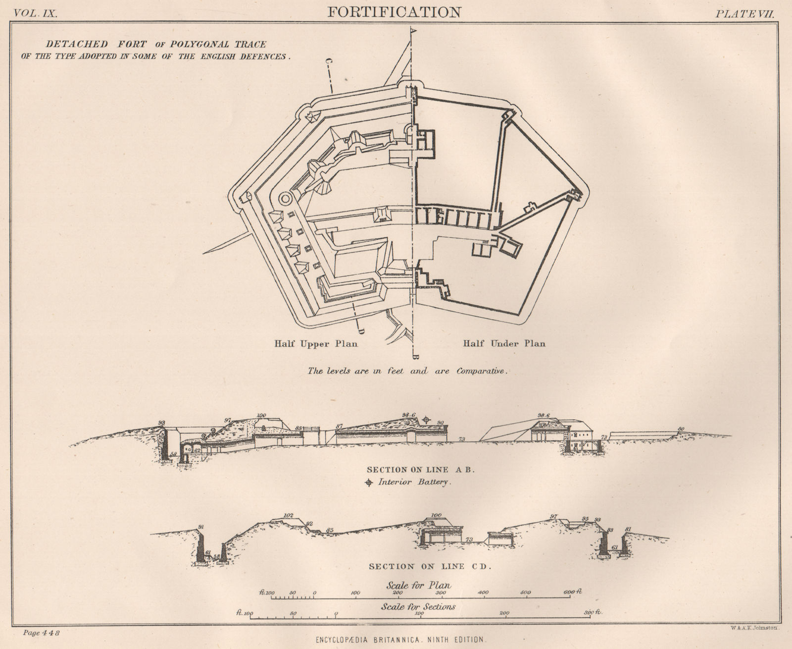 Associate Product FORTIFICATIONS. Detached fort of Polygonal Trace. English defensive type 1898