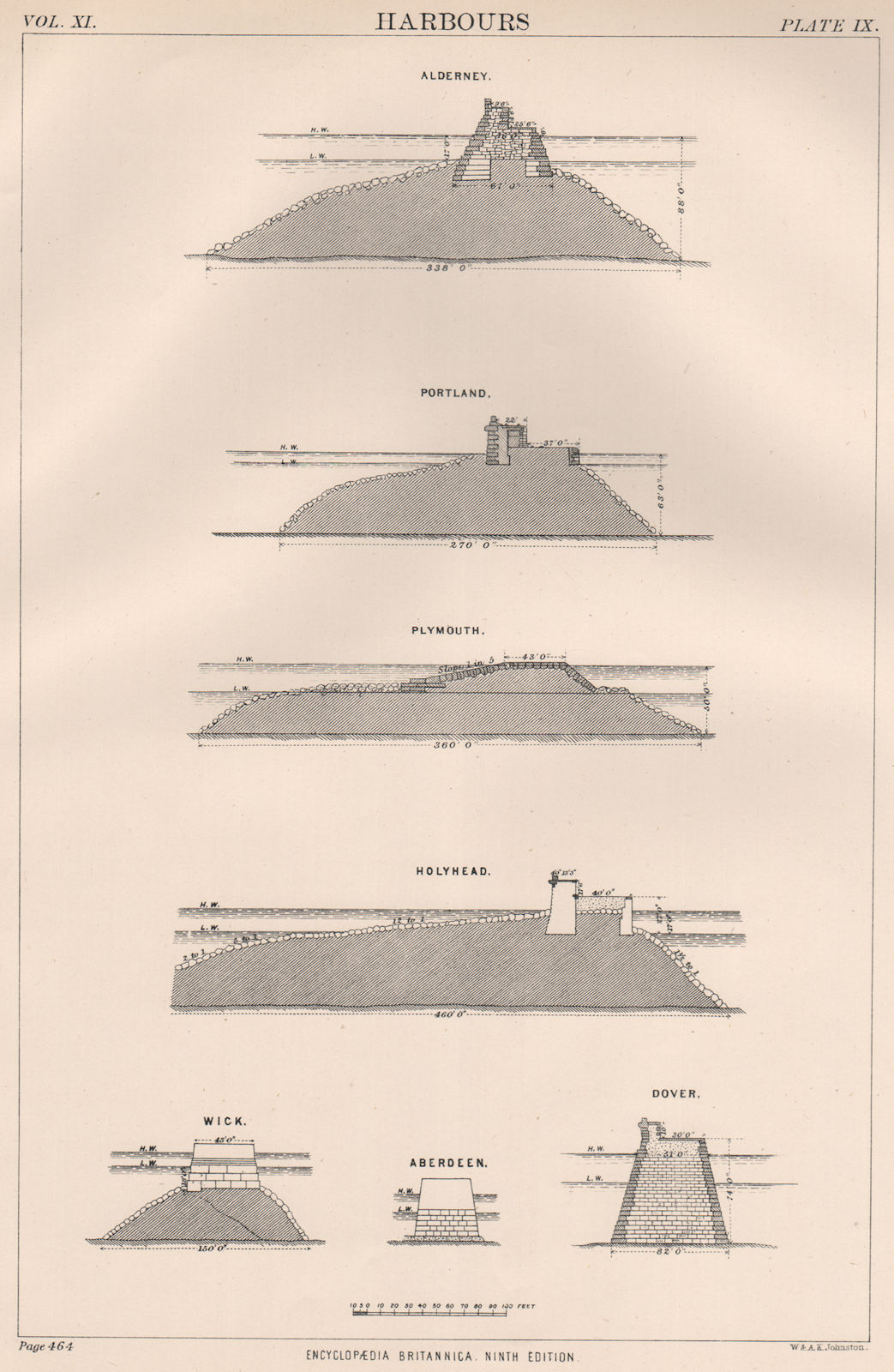 Associate Product HARBOURS. Alderney Portland Plymouth Holyhead Wick Aberdeen Dover 1898 print