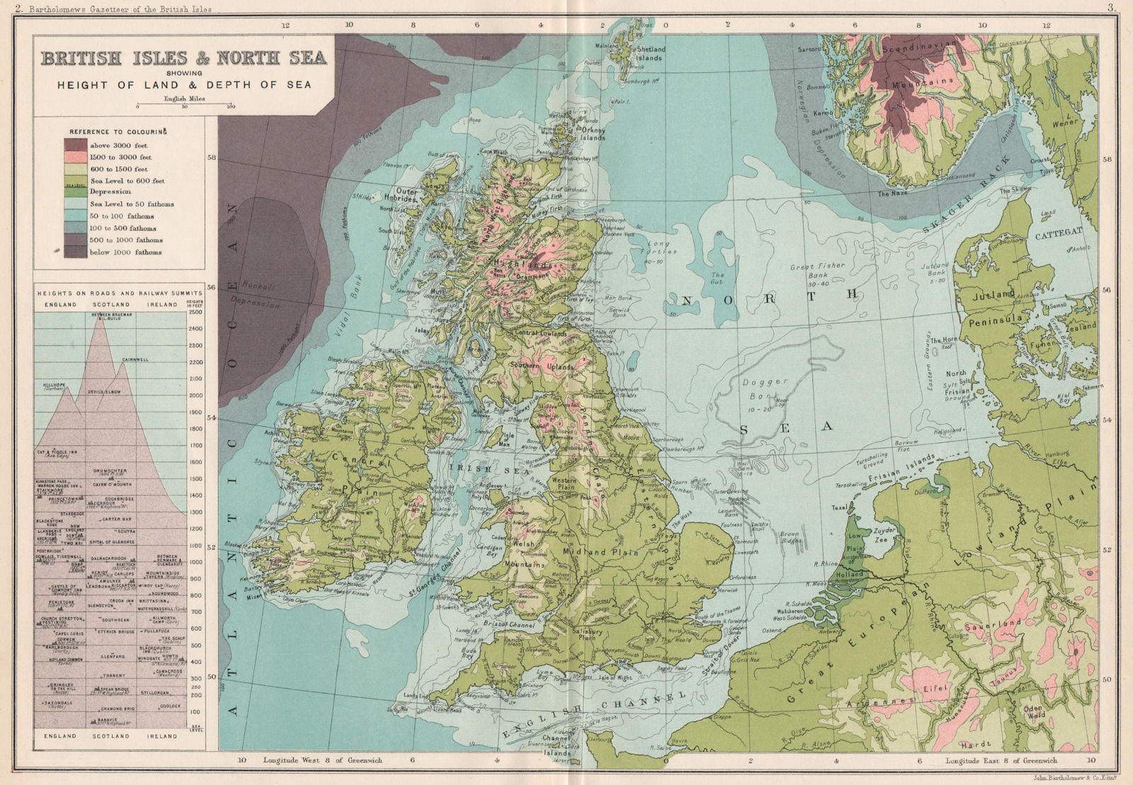 Associate Product BRITISH ISLES/NORTH SEA Height sea depth road/rail passes BARTHOLOMEW 1904 map