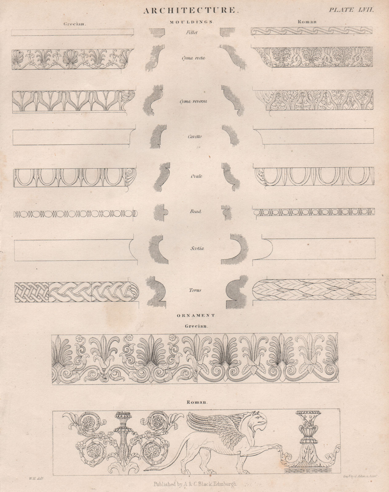 Associate Product Architecture Mouldings; Grecian; Roman; Ornament Grecian; Roman. BRITANNICA 1860