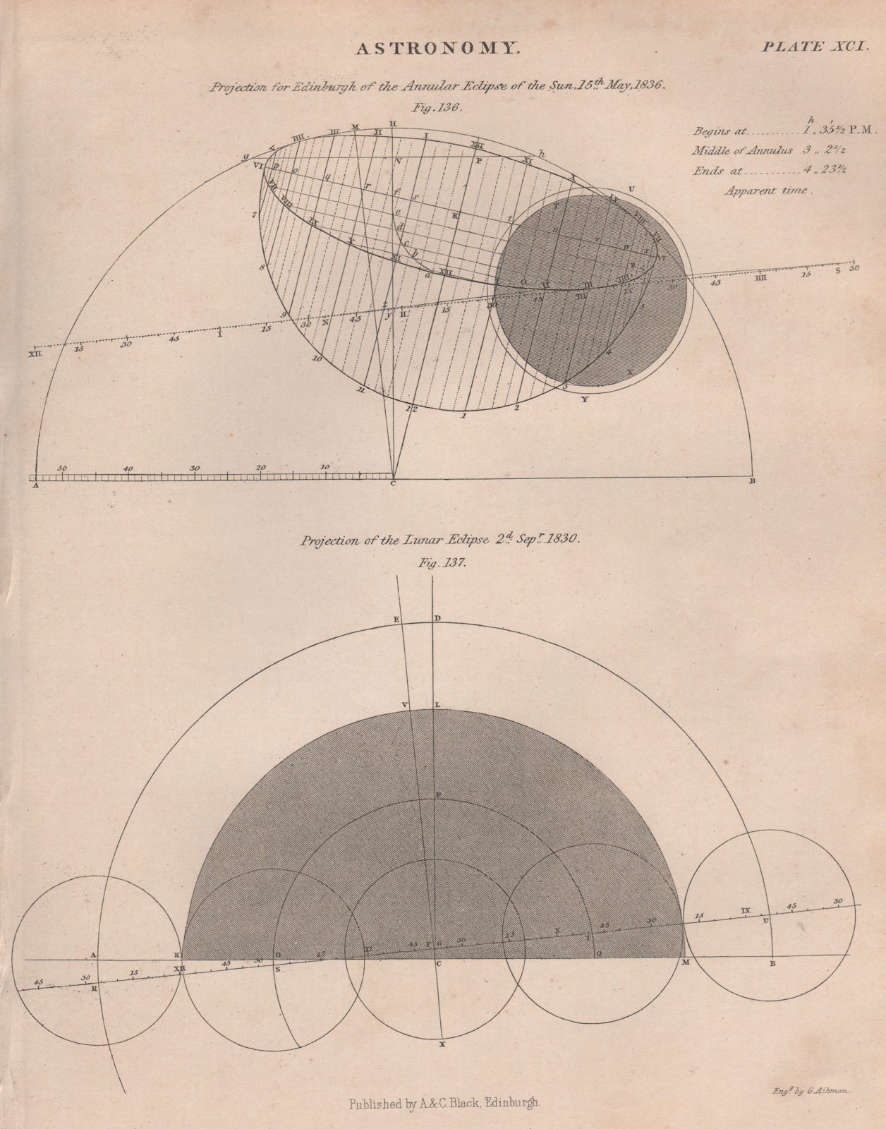 Annular solar eclipse 15 May 1836 at Edinburgh. Lunar Eclipse 2 Sep 1830 1860