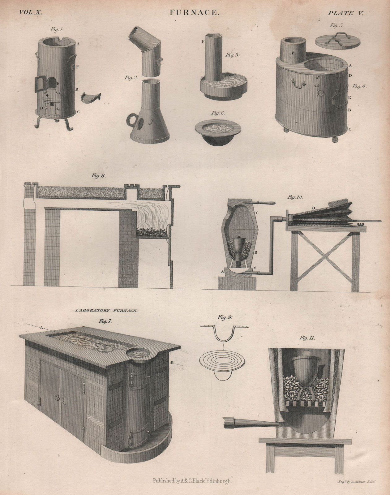 Associate Product FURNACES. Designs. Laboratory Furnace. BRITANNICA 1860 old antique print