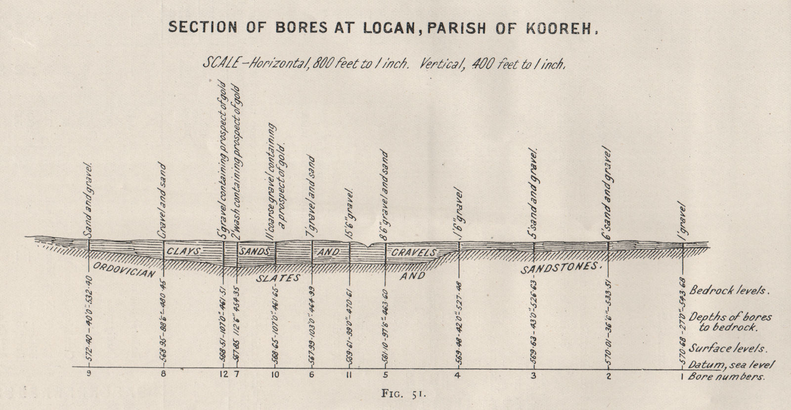 Associate Product Bores at Logan, Kooreh. Victoria, Australia. Mining 1909 old antique map chart