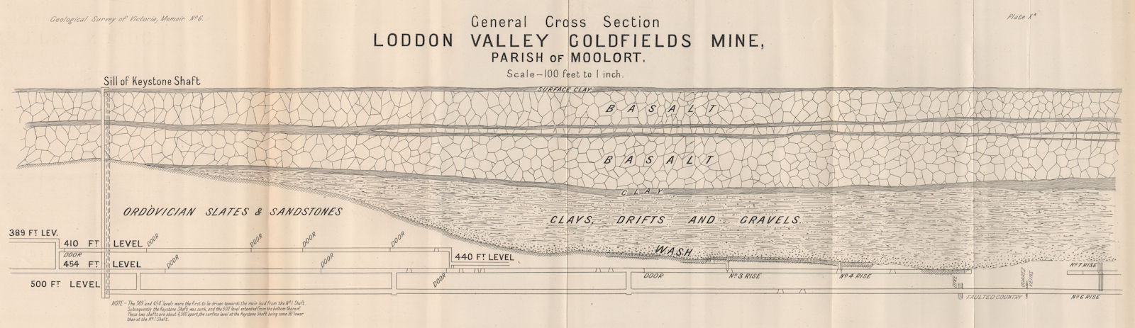 Associate Product Loddon Valley Goldfields Mine cross section, Moolort Victoria Australia 1909 map