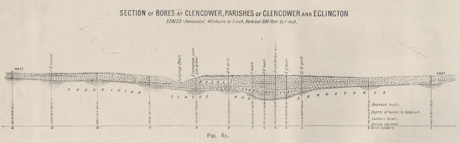 Associate Product Glengower bores, Glengower & Eglington parishes. Victoria, Australia 1909 map