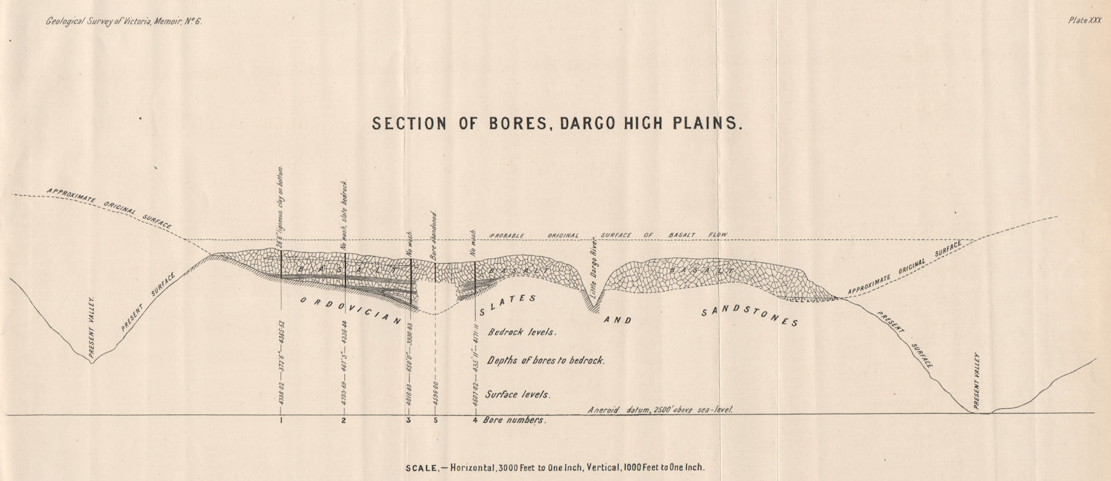 Associate Product Section of Bores, Dargo high Plains. Victoria, Australia. Mining 1909 old map