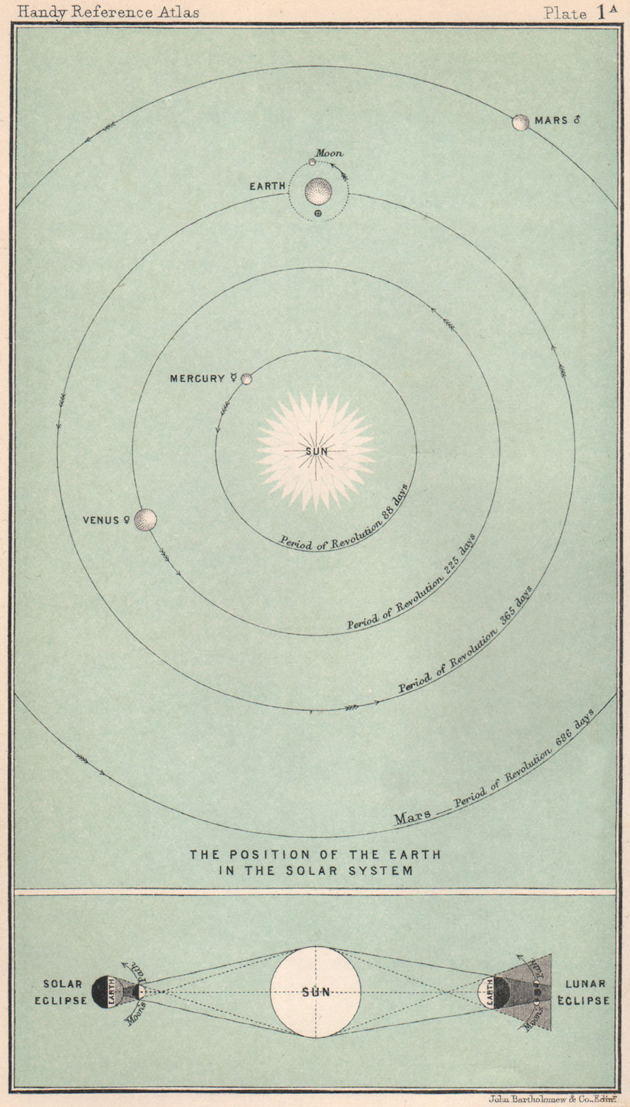 The Position of the Earth in the Solar System. Eclipses. Astronomy 1904 map