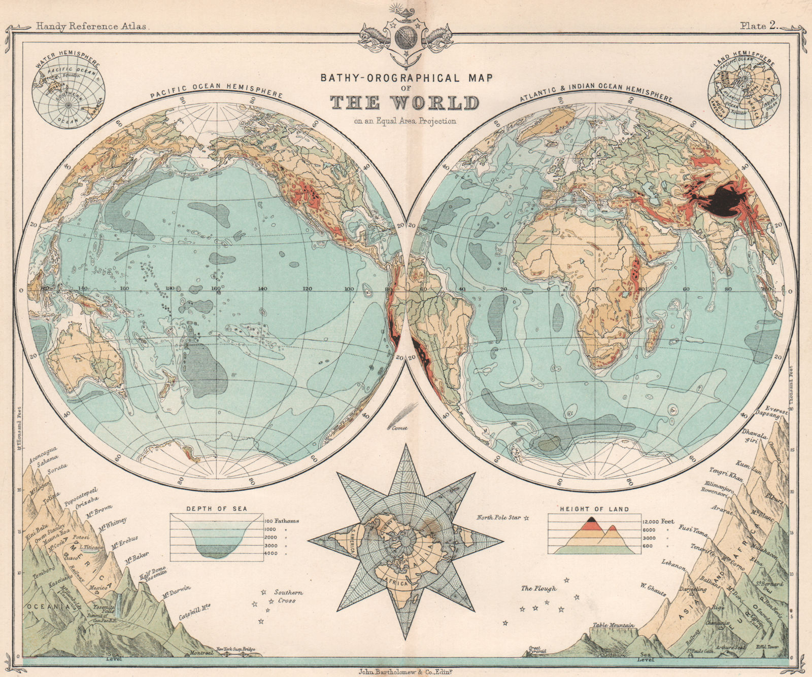 World in twin hemispheres. Relief. Mountain profiles 1904 old antique map