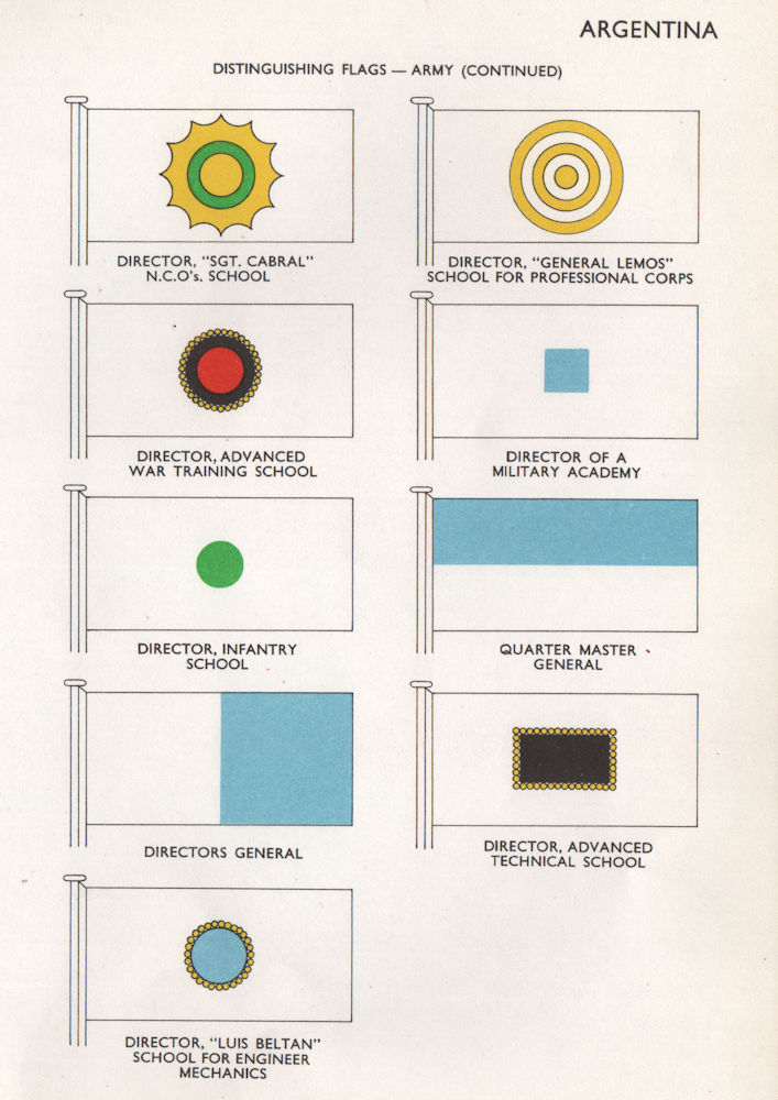 ARGENTINA ARMY FLAGS. Directors of Military Academies/Schools. War 1958 print