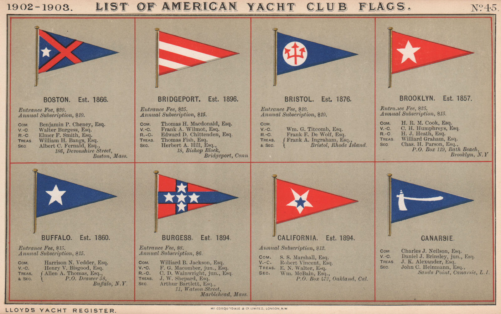 Associate Product US YACHT CLUB FLAGS B-C. Boston Bridgeport Bristol Brooklyn California 1902