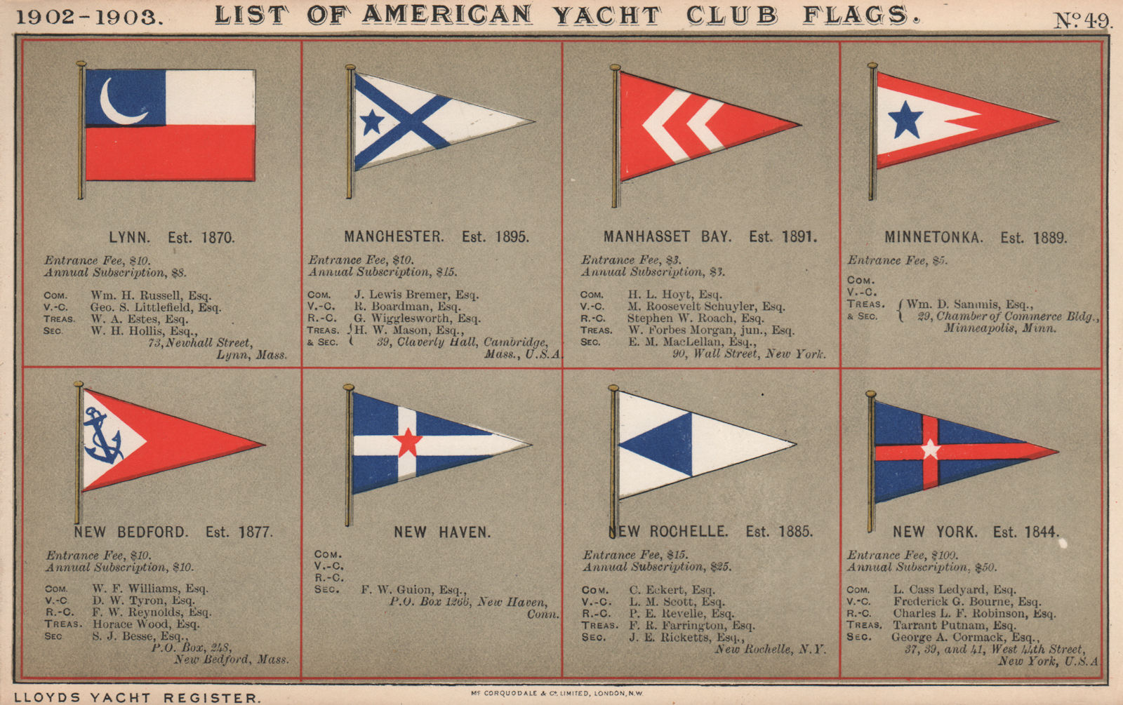 US YACHT CLUB FLAGS L-N. Lynn Manhasset Bay Minnetonka New York/Haven 1902