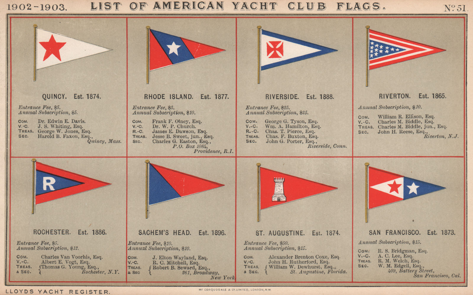 US YACHT CLUB FLAGS Q-S. Quincy Rhode Island Rochester San Francisco 1902