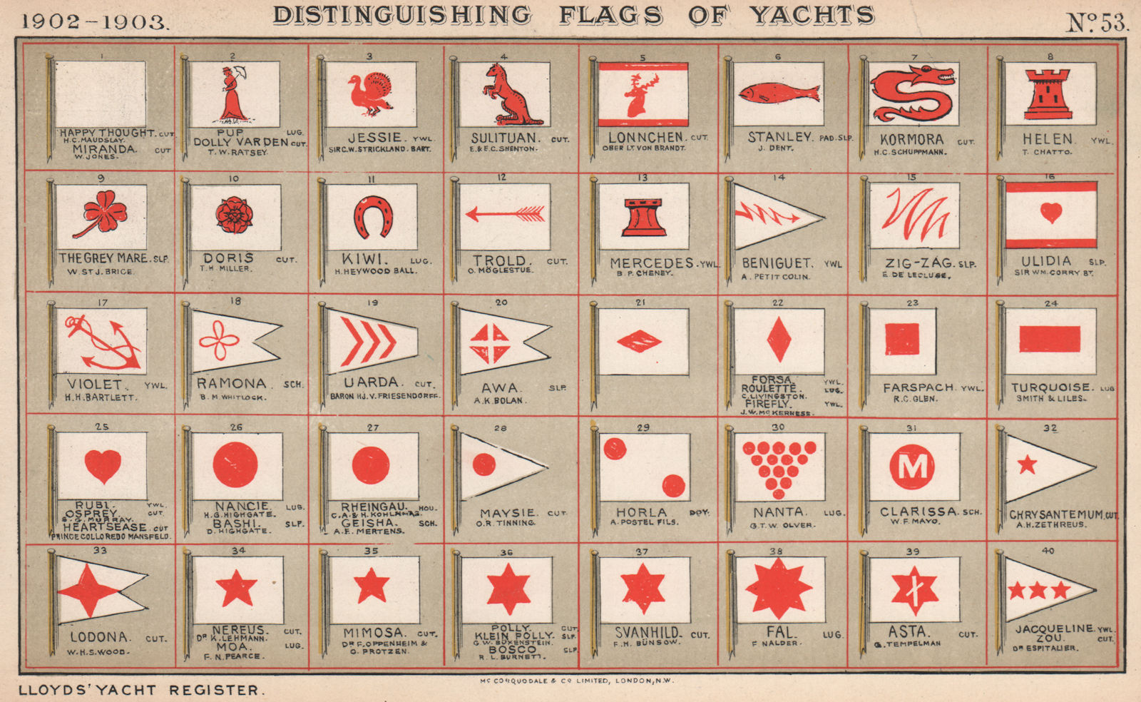 Associate Product YACHT FLAGS. Red & White (1) 1902 old antique vintage print picture