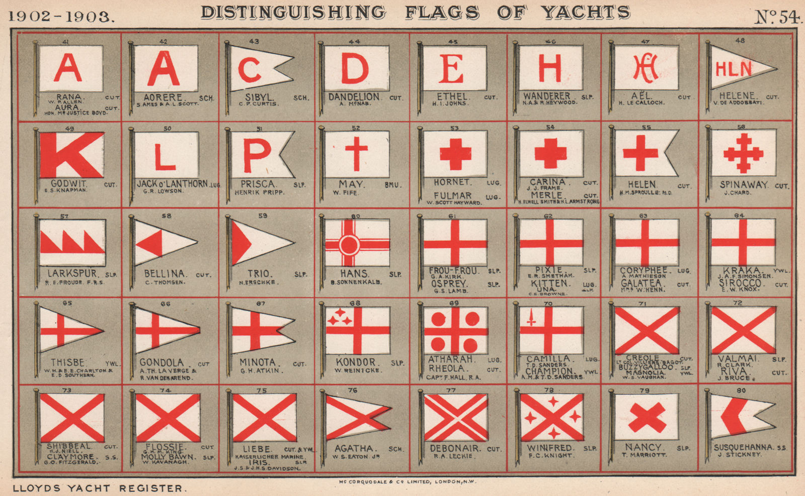 YACHT FLAGS. Red & White (2) 1902 old antique vintage print picture
