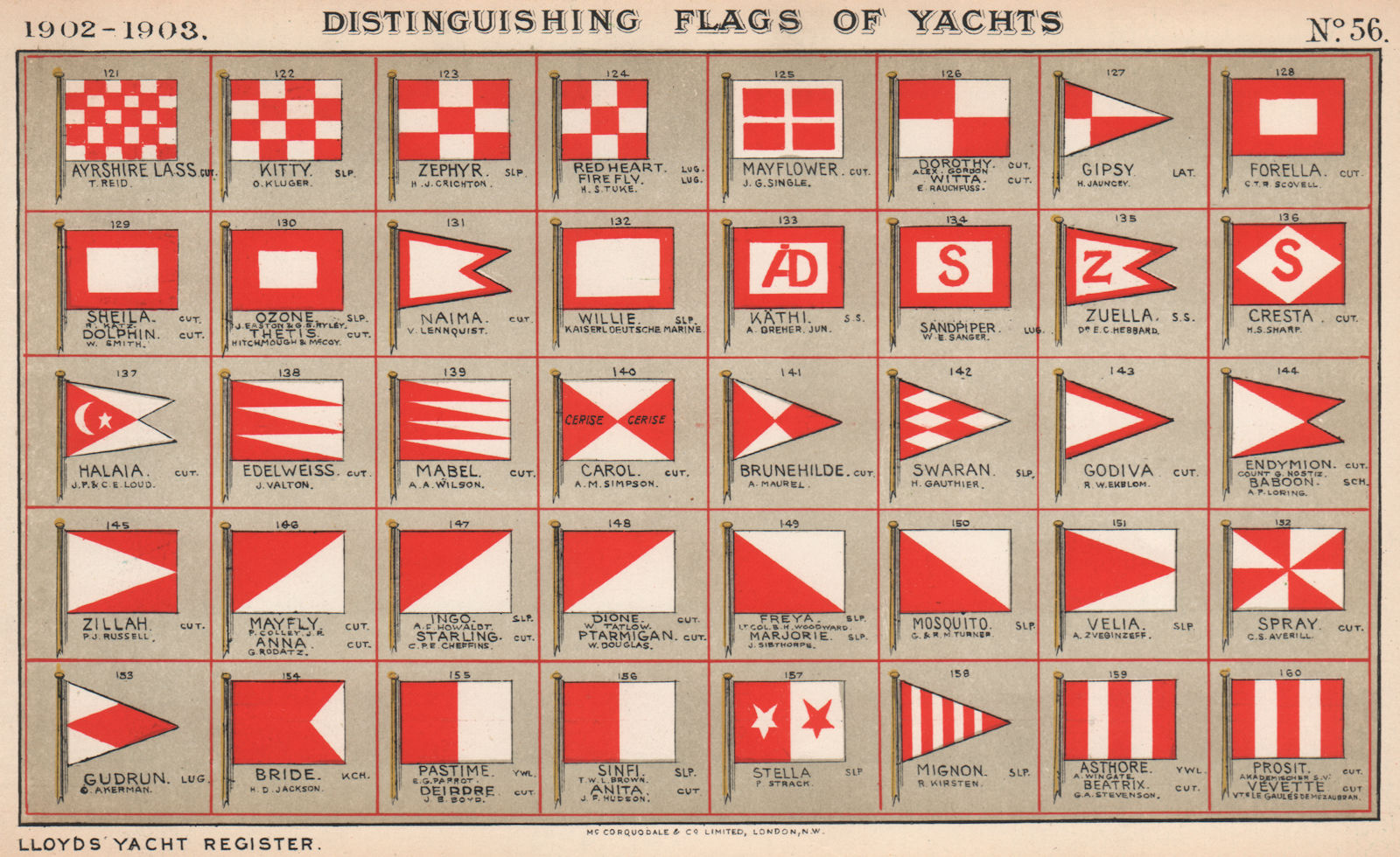 YACHT FLAGS. Red & White (4) 1902 old antique vintage print picture