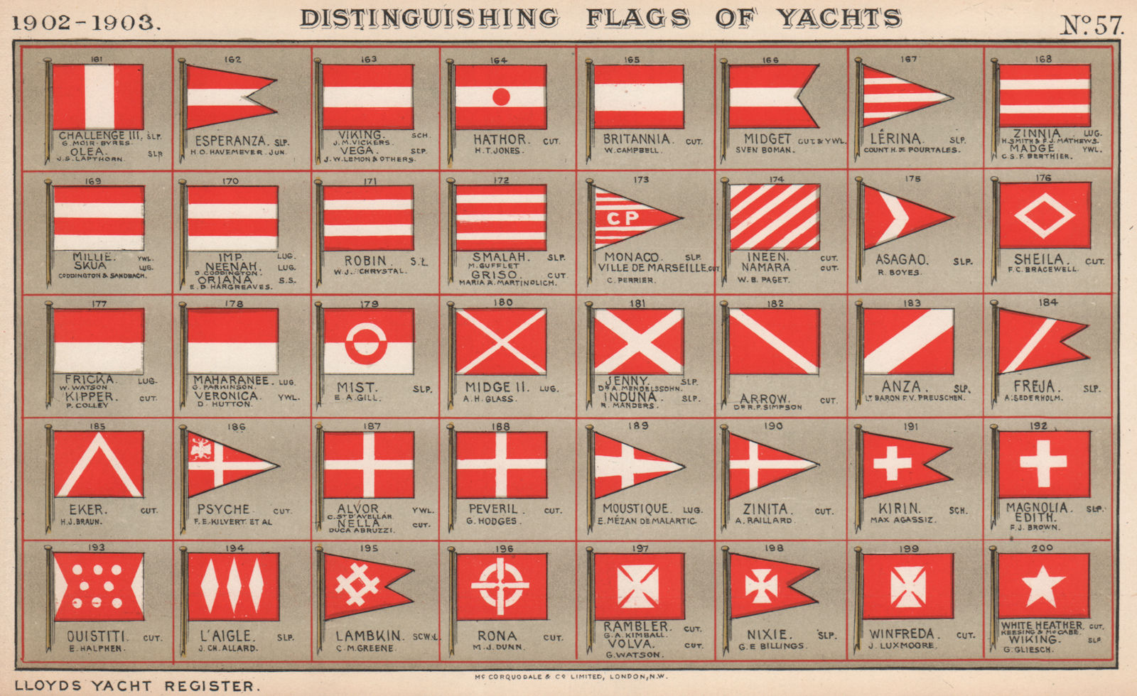 YACHT FLAGS. Red & White (5) 1902 old antique vintage print picture
