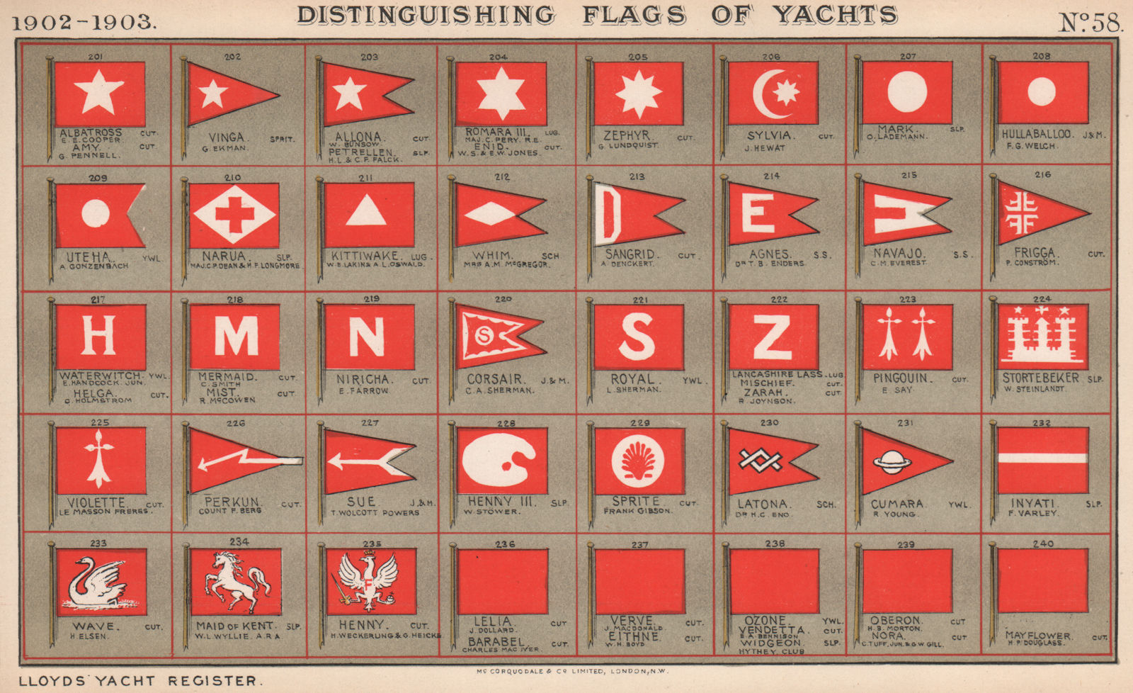 YACHT FLAGS. Red & White (6) 1902 old antique vintage print picture
