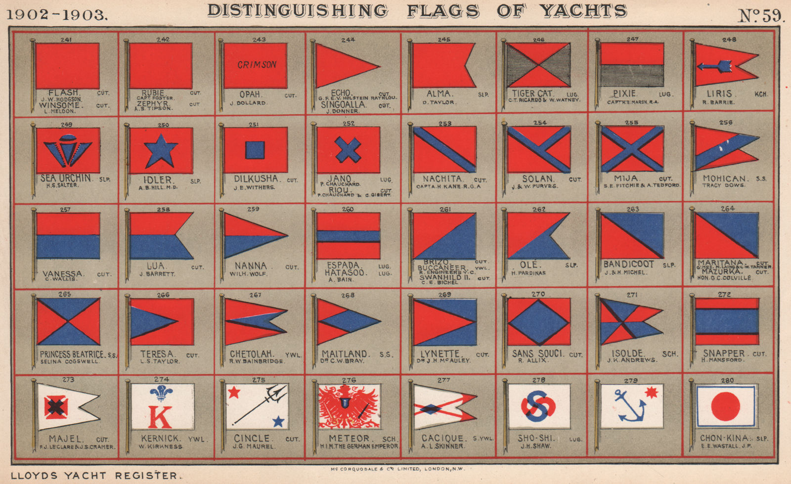 YACHT FLAGS. Red. Red & Grey. Red & Blue. White, Red & Blue 1902 old print