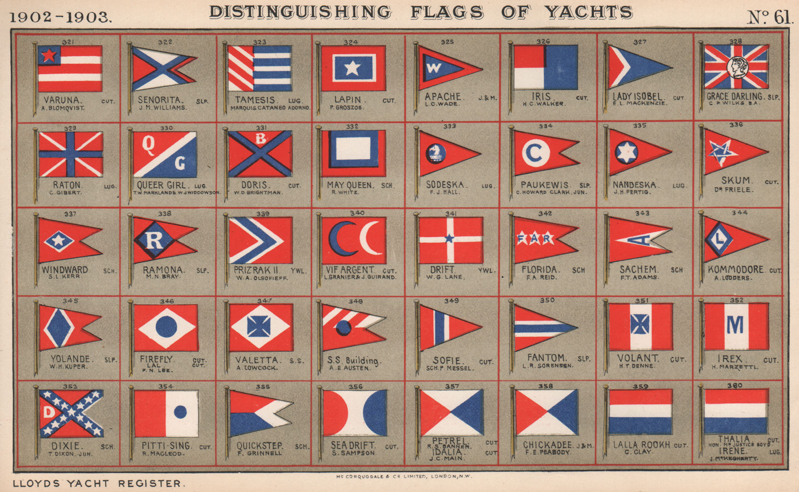 Associate Product YACHT FLAGS. Red, White & Blue (2) 1902 old antique vintage print picture