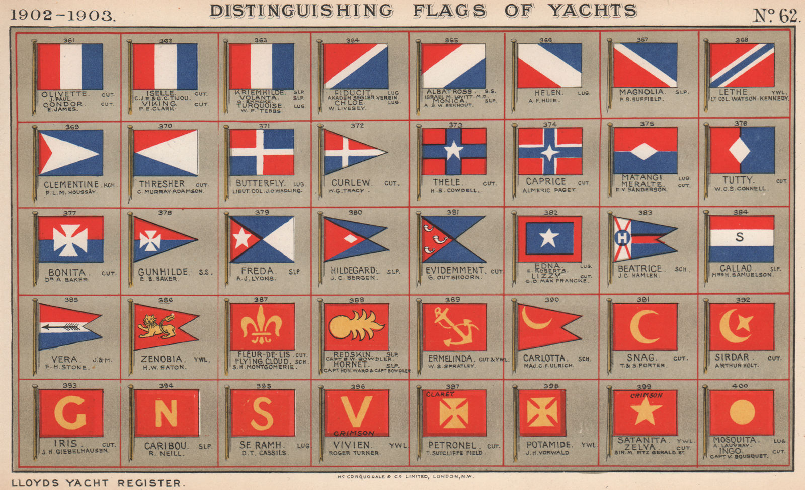 YACHT FLAGS. Red, White & Blue (3). Red & Yellow 1902 old antique print
