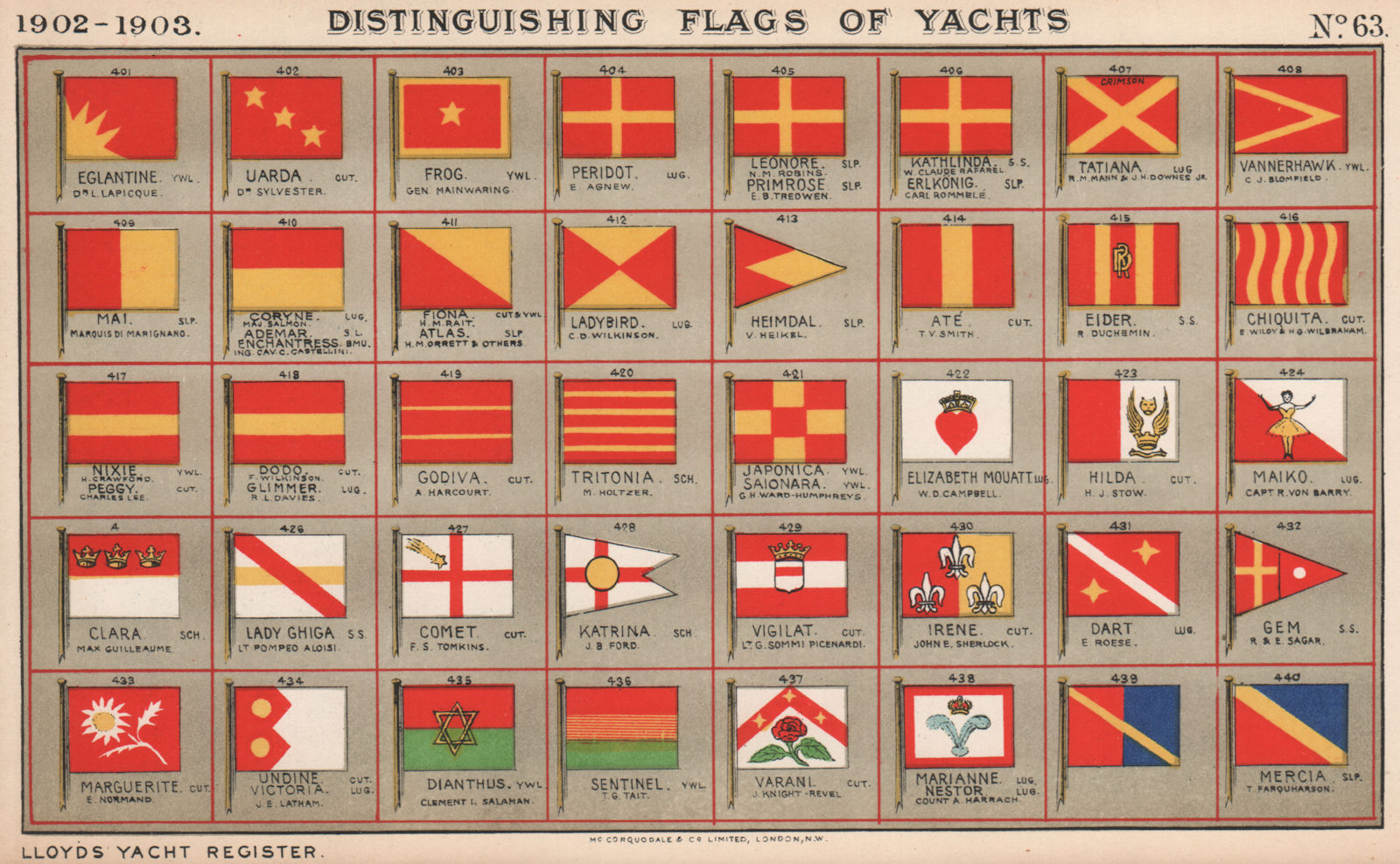 YACHT FLAGS. Red & Yellow. Red, White & Yellow. Green. Blue 1902 old print