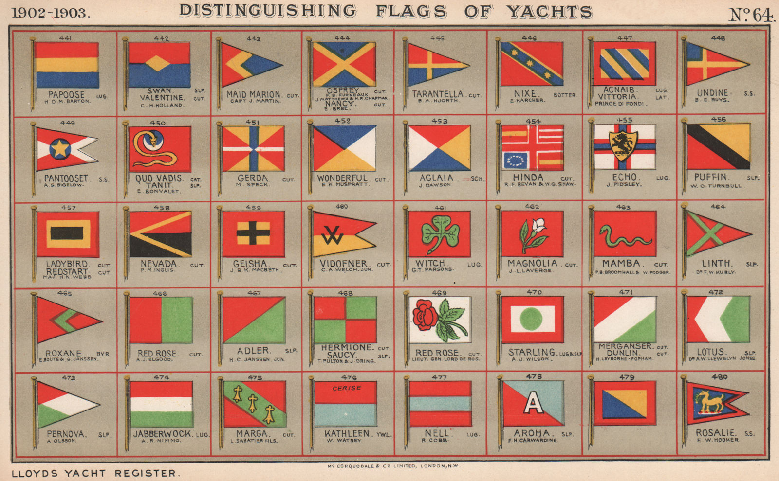 YACHT FLAGS. Red Yellow Blue. Red & Green. Red & Grey. Red, Black & Yellow 1902