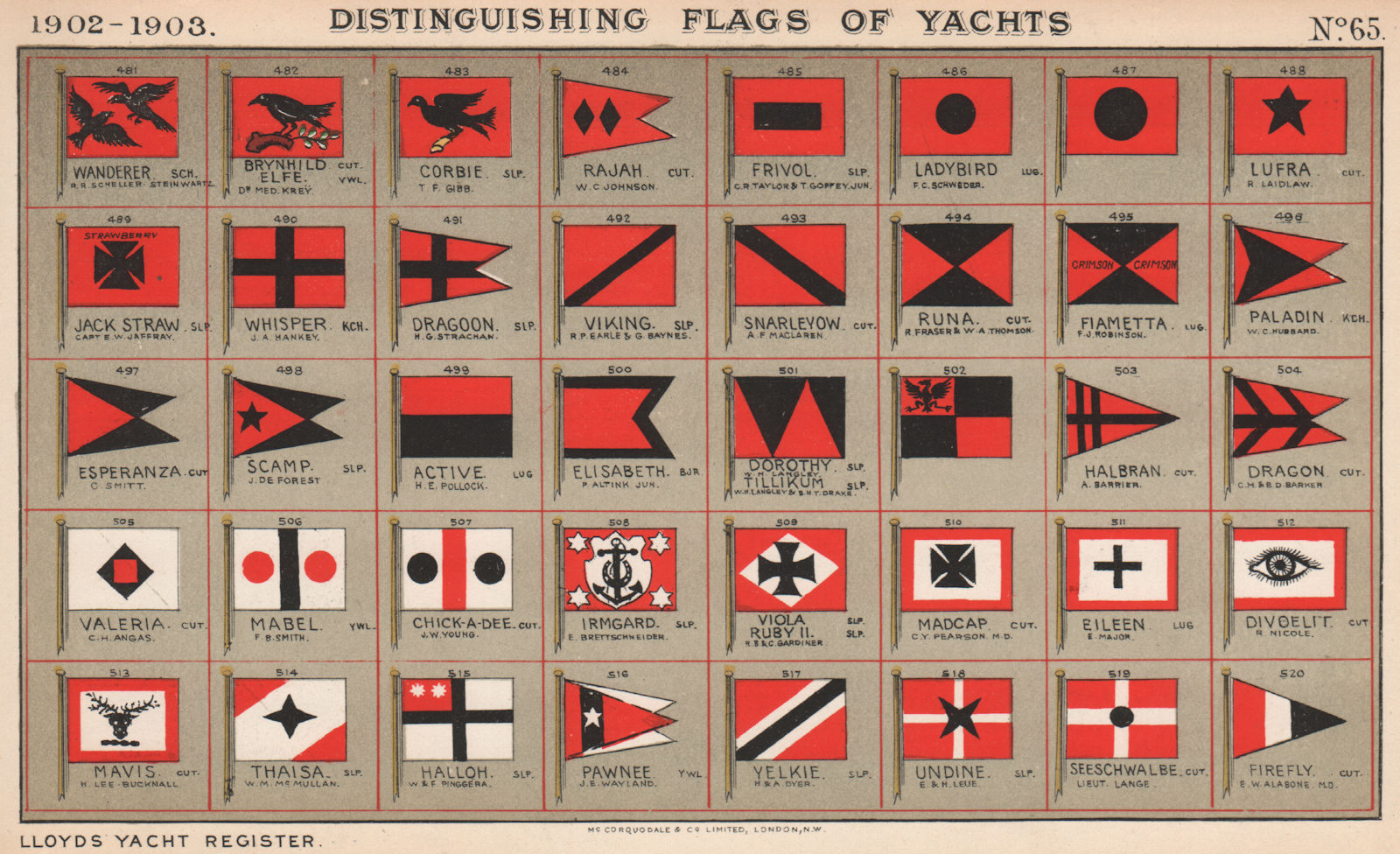 YACHT FLAGS. Red & Black. Red, White & Black 1902 old antique print picture