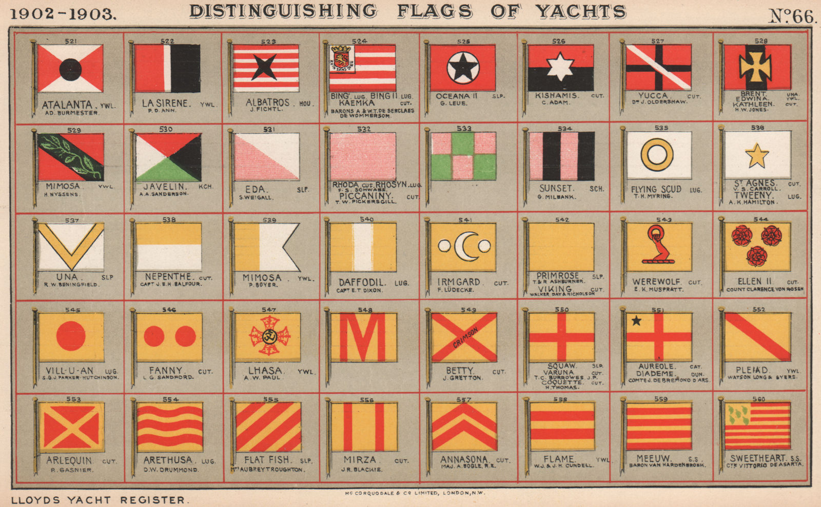 YACHT FLAGS. Red & Yellow. Red, White & Black. White & Yellow. Pink. Green 1902