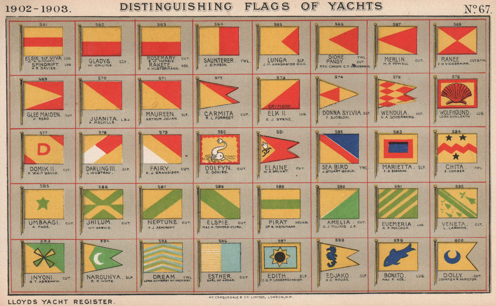 Associate Product YACHT FLAGS. Red & Yellow. Green & Yellow. Blue & Yellow. Turquoise Yellow 1902