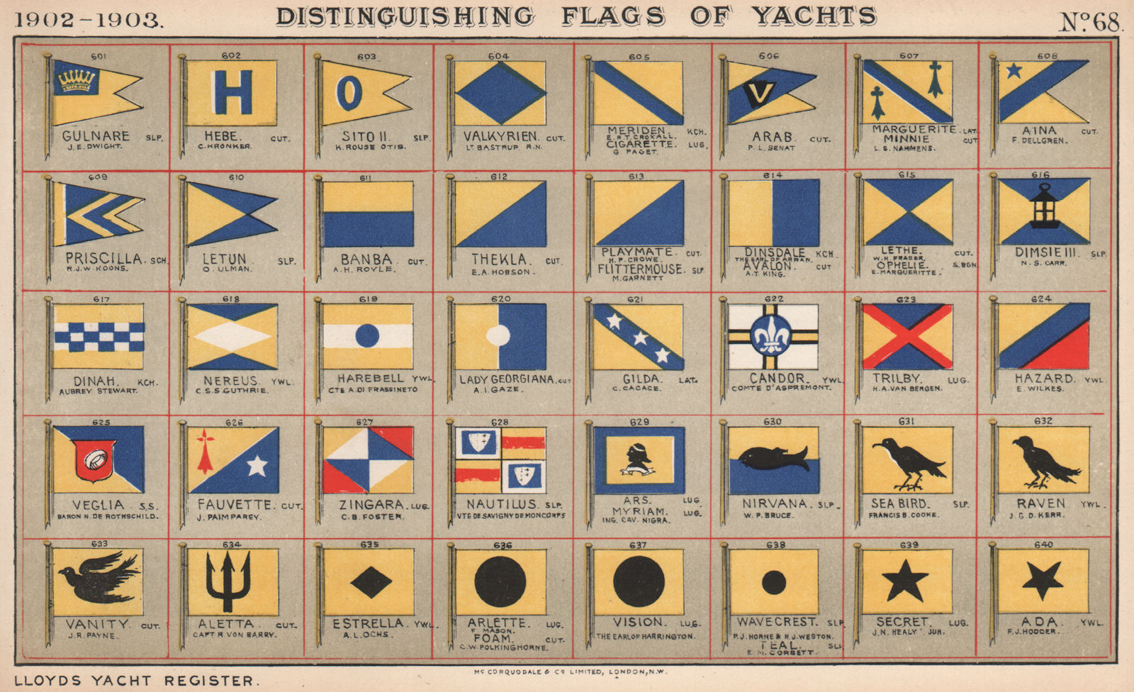 Associate Product YACHT FLAGS. Blue & Yellow. Black & Yellow. Blue Red & Yellow. White 1902
