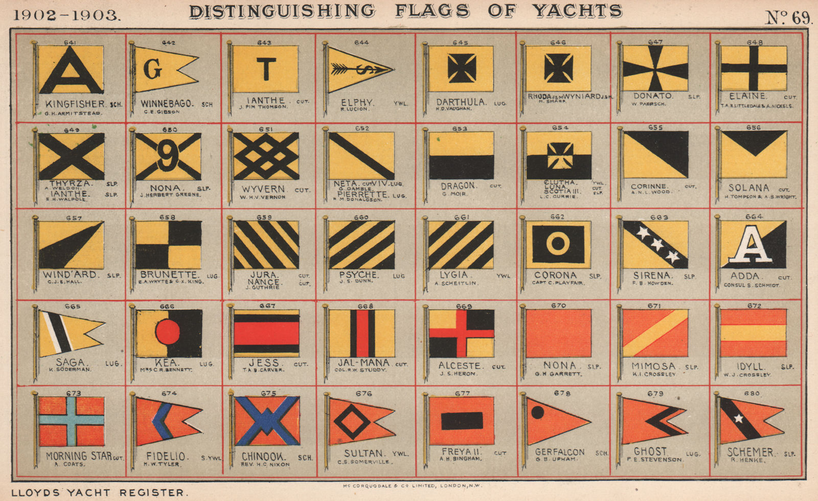 YACHT FLAGS. Black & Yellow. Black, Red & Yellow. Salmon Blue Turquoise 1902