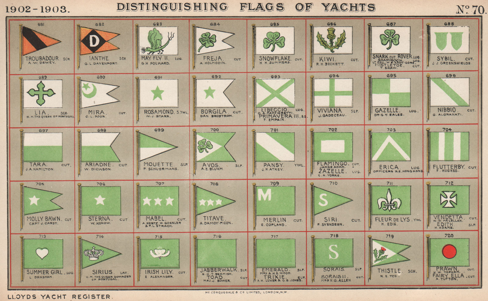 YACHT FLAGS. Green & White. Salmon, Black & White. Green, White & Red 1902