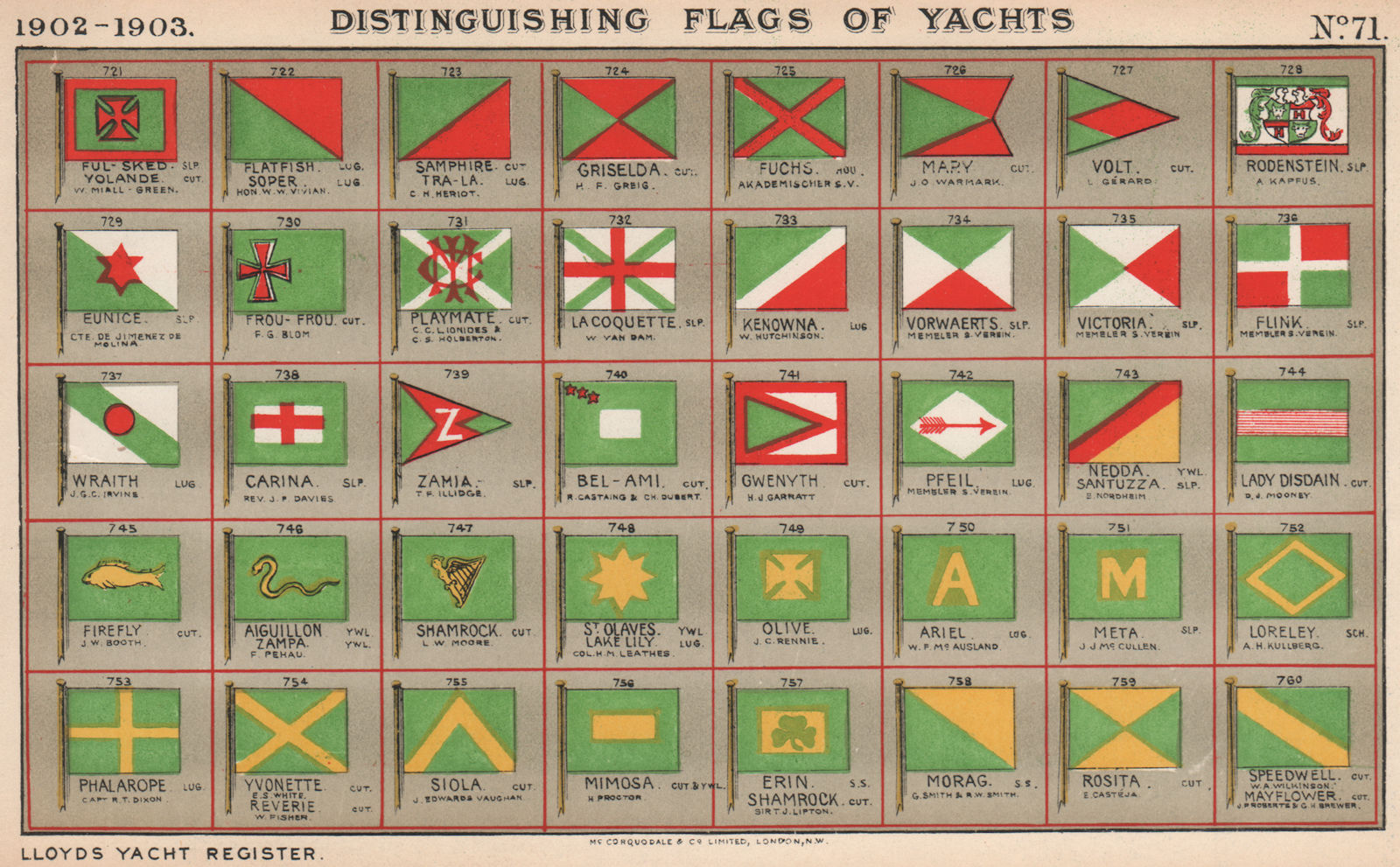 YACHT FLAGS. Green & Red. Green & Yellow. Green, White & Red 1902 old print