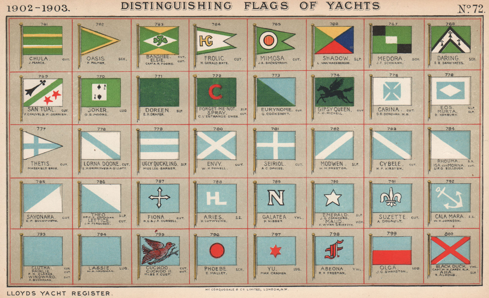 YACHT FLAGS. Turquoise & White. Turquoise & Red. Green Yellow & White 1902