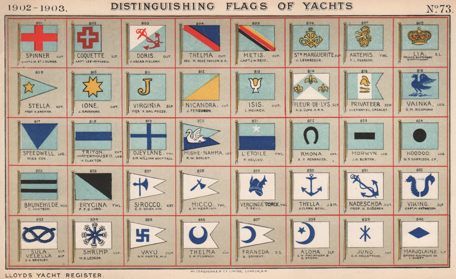 Associate Product YACHT FLAGS. Blue & White. Turquoise & Blue. Turquoise & Yellow. Red 1902