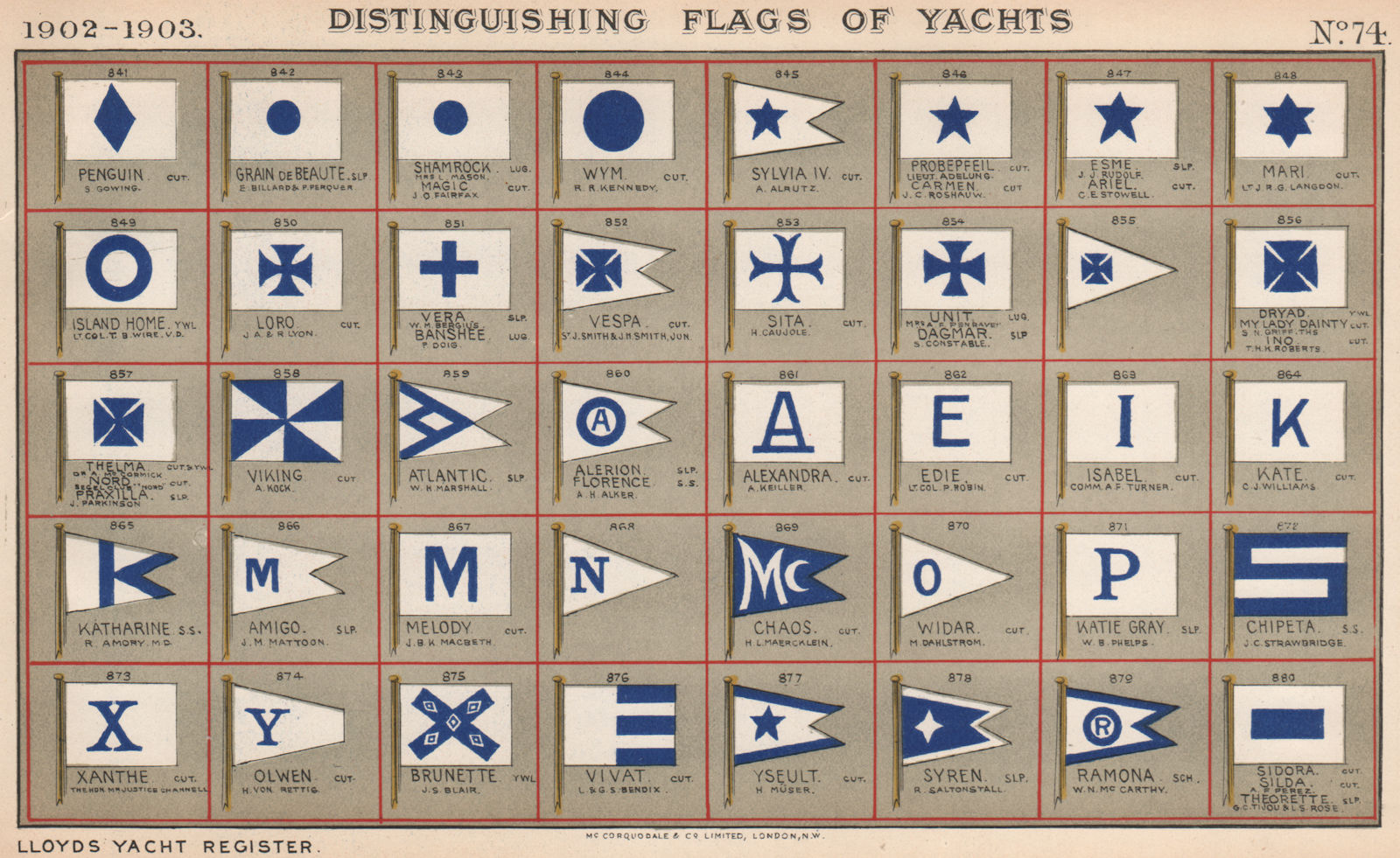 YACHT FLAGS. Blue & White (1) 1902 old antique vintage print picture