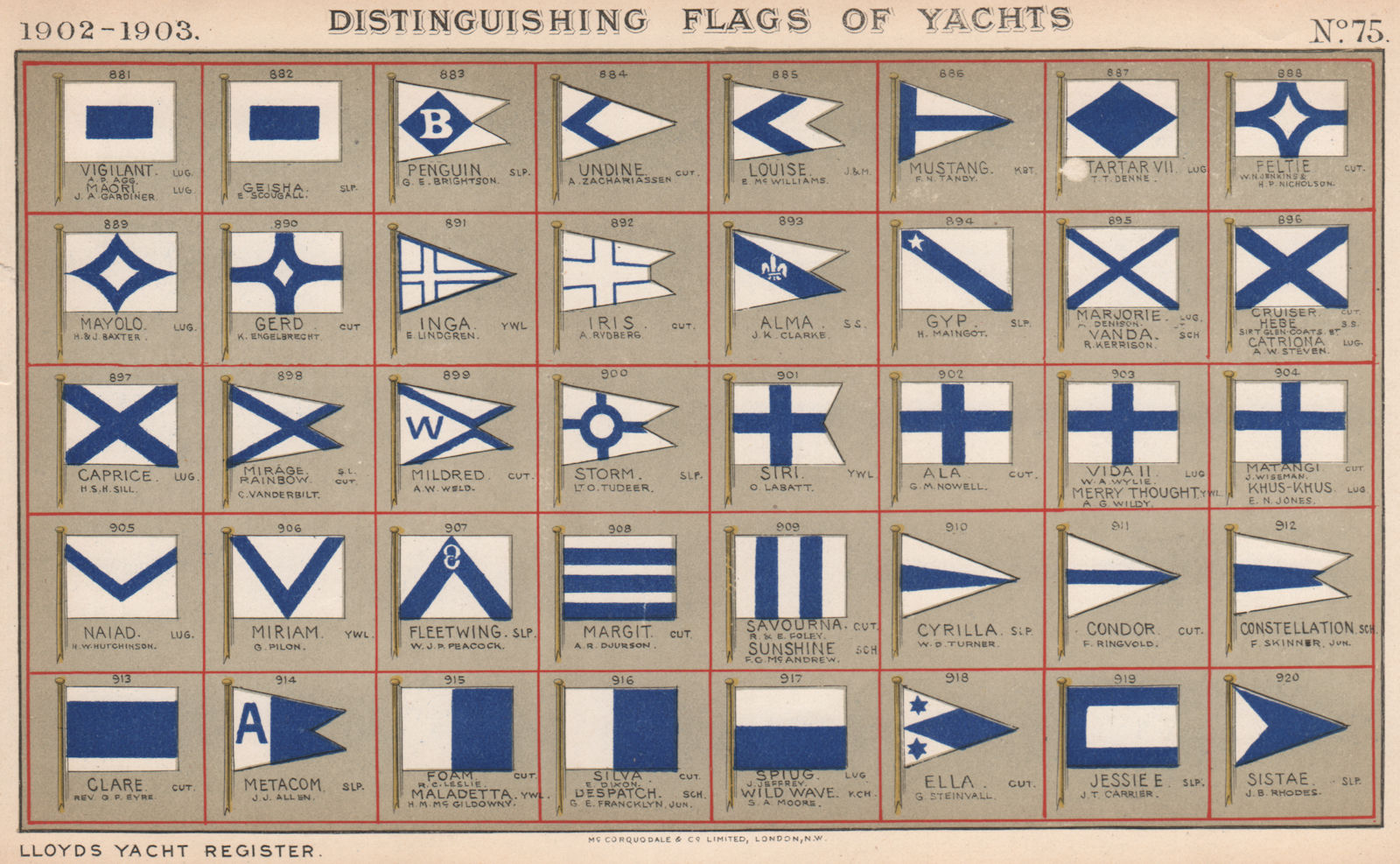 YACHT FLAGS. Blue & White (2) 1902 old antique vintage print picture