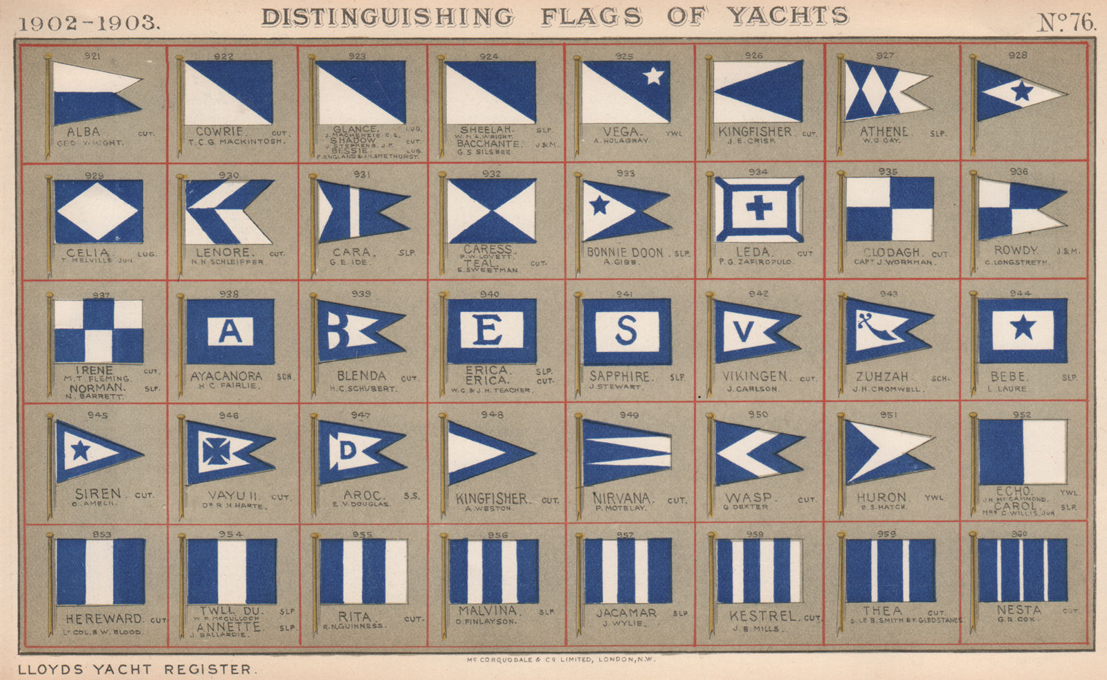 Associate Product YACHT FLAGS. Blue & White (3) 1902 old antique vintage print picture