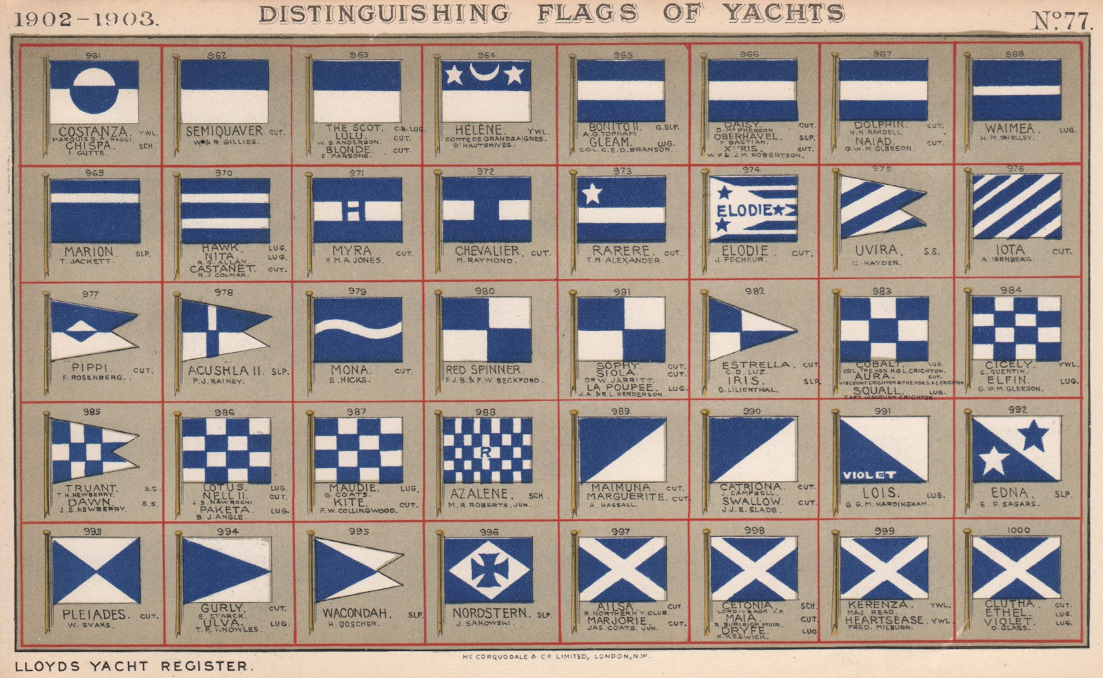 YACHT FLAGS. Blue & White (4) 1902 old antique vintage print picture
