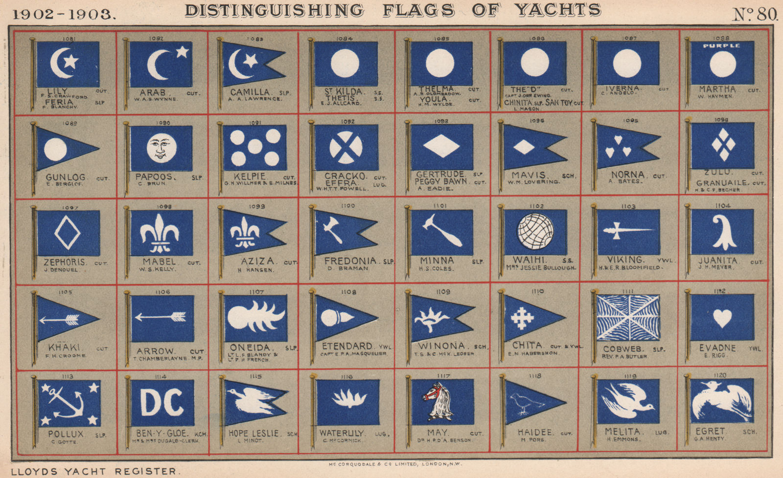 YACHT FLAGS. Blue & White (7) 1902 old antique vintage print picture