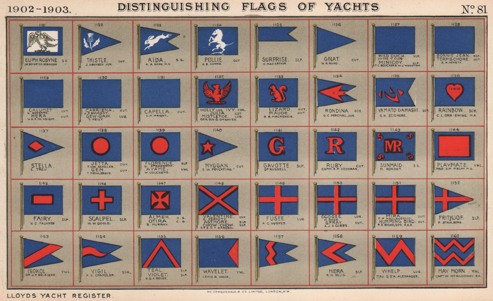 YACHT FLAGS. Blue & White. Blue & Red 1902 old antique vintage print picture