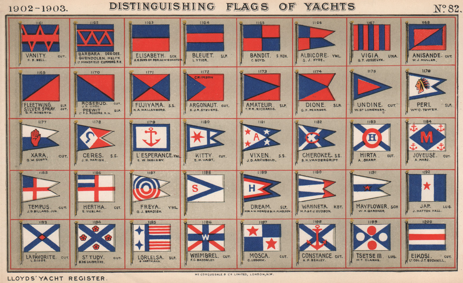 Associate Product YACHT FLAGS. Blue & Red. Red, White & Blue (4) 1902 old antique print picture