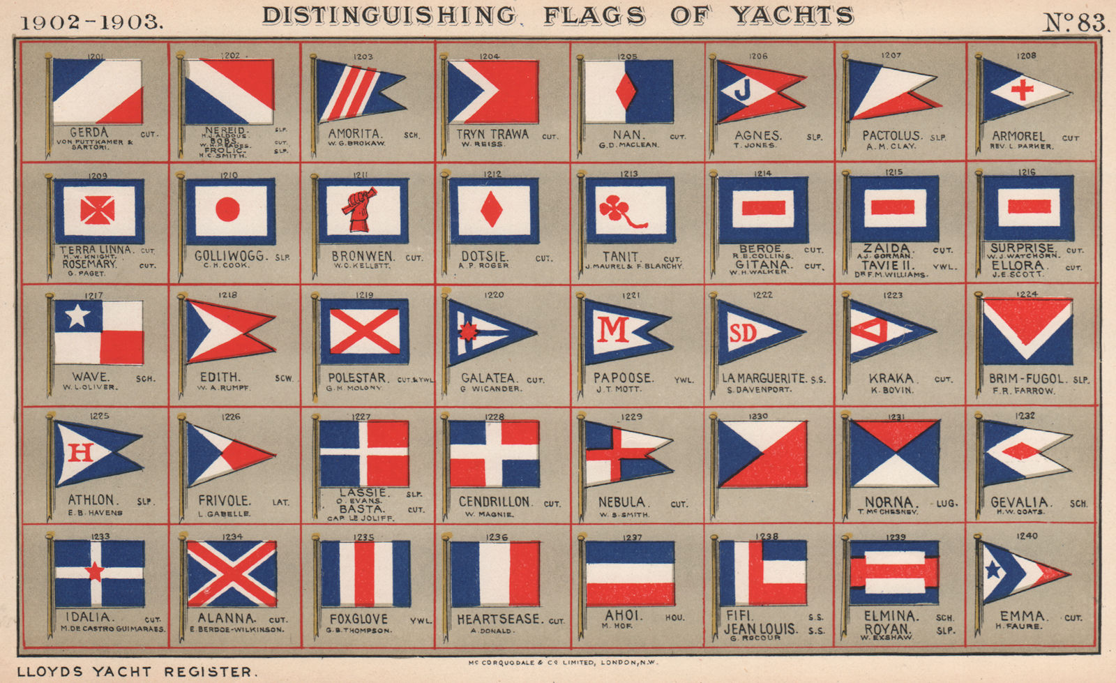 YACHT FLAGS. Red, White & Blue (5) 1902 old antique vintage print picture