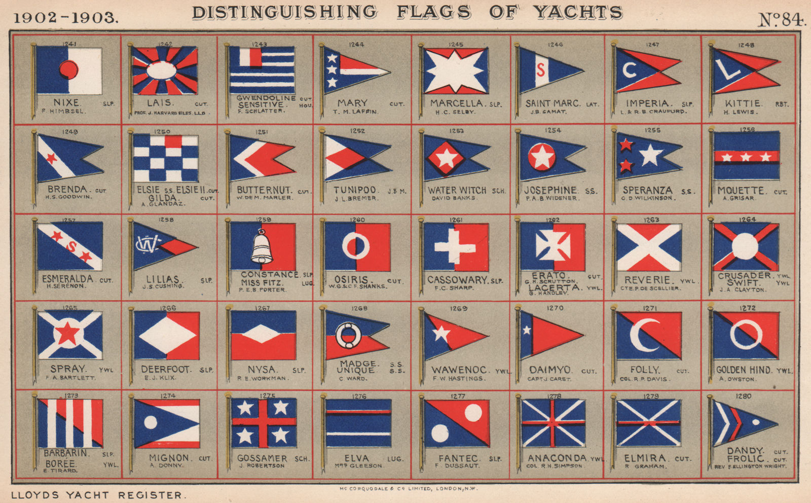 YACHT FLAGS. Red, White & Blue (6) 1902 old antique vintage print picture